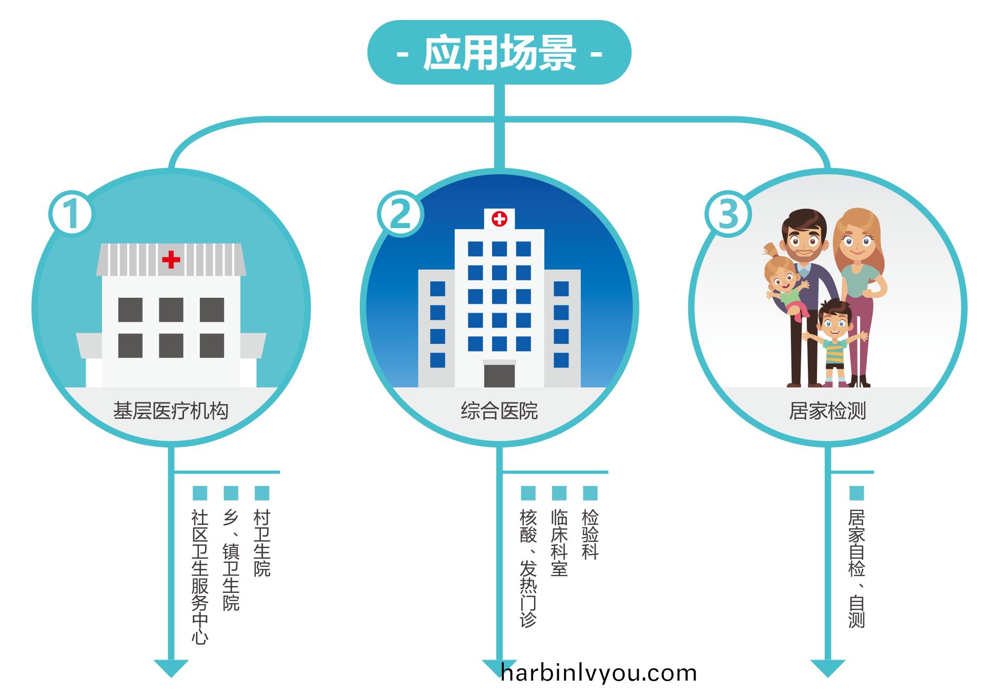 廣州藍(lan)勃 | 新冠(guan)抗原檢測(ce)解(jie)決方(fang)案